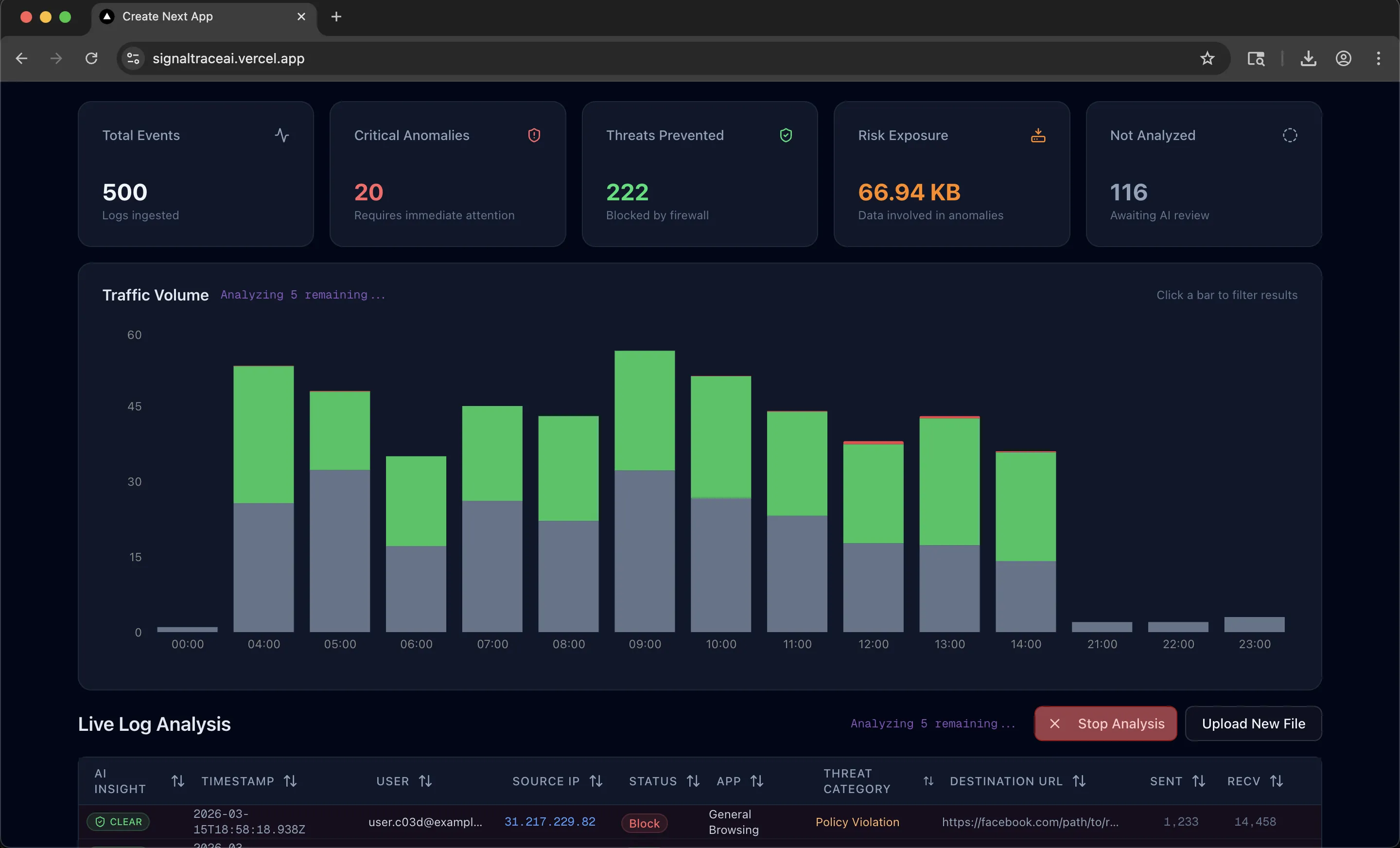 SignalTraceAI live analysis with streaming results updating the chart and table in real time